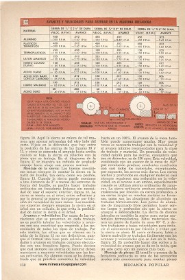 Cortes Muy Exactos con la Fresadora - Diciembre 1951