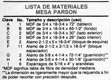 LISTA DE MATERIALES MESA PARSON