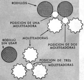 Practica Herramienta Moleteadora