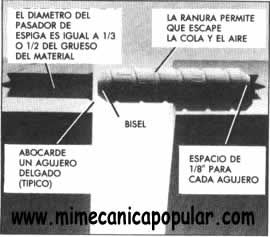 He aquí en la foto un corte seccional de una junta de espiga típica. Perfore cada agujero a una profundidad ligeramente mayor, de alrededor de 0.32 cm (1/8"), para así poder Impedir que el pasador de espiga se asiente por completo.